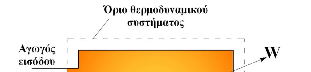 3.8.. Πρώτος θερμοδυναμικός νόμος ανοιχτά συστήματα Η πιο απλή μορφή του πρώτου θερμοδυναμικού νόμου σε ένα ανοιχτό θερμοδυναμικό σύστημα είναι ο ισολογισμός ενέργειας σε μόνιμη κατάσταση (αμετάβλητη