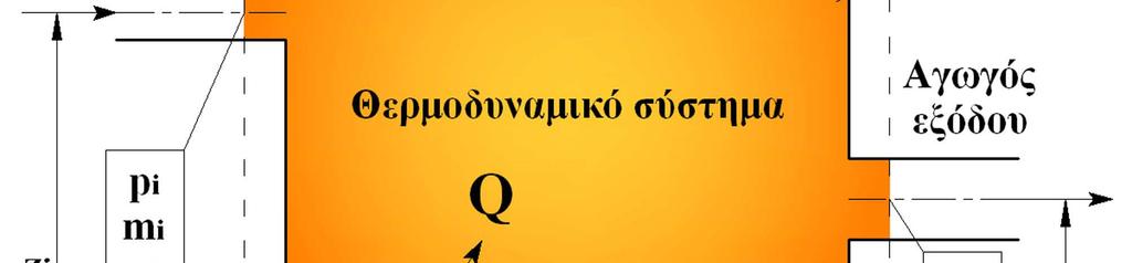 Οι εφαρμογές της απλής αυτής μορφής είναι πολλές, καλύπτοντας τον υπολογισμό φορτίων ψύξης και θέρμανσης και το σχεδιασμό ψυκτικών συσκευών και συστημάτων διανομής θερμότητας.