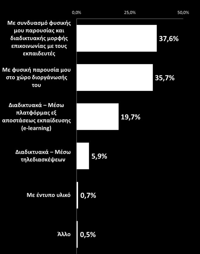 Τρόπους που θεωρούν