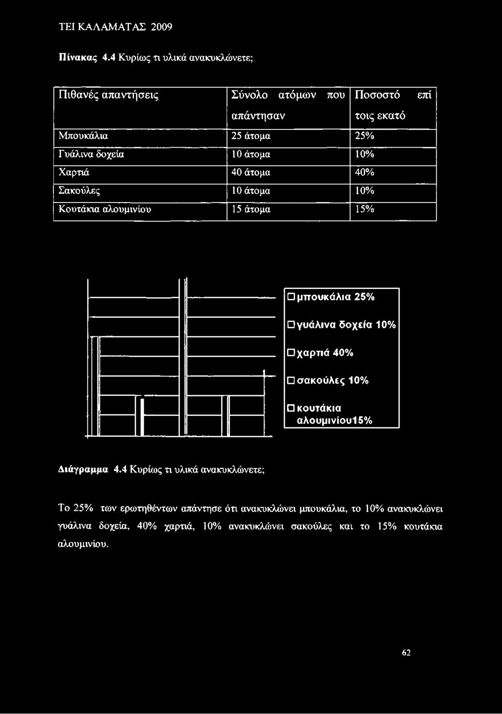 Πίνακας 4.