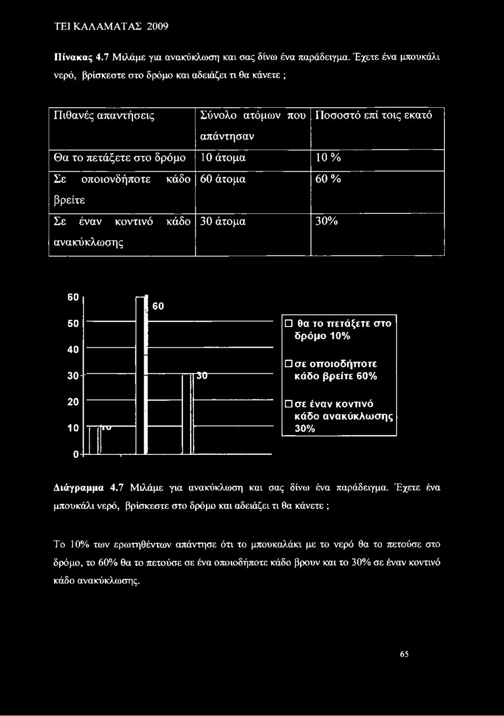 Πίνακας 4.7 Μιλάμε για ανακύκλωση και σας δίνω ένα παράδειγμα.