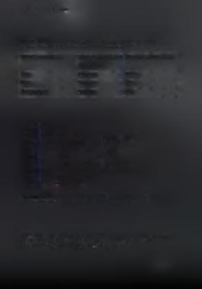 Πίνακας 4.