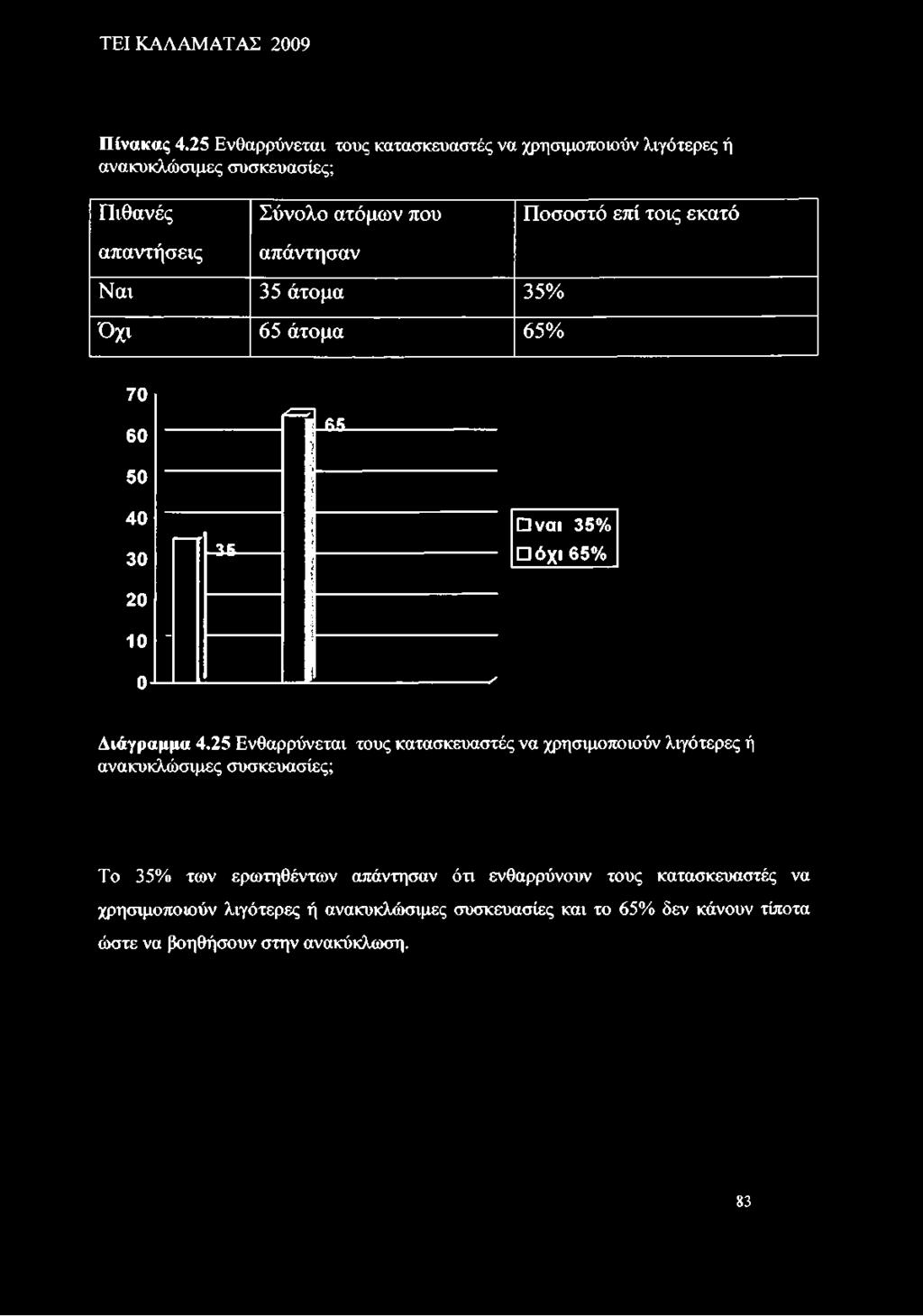 Πίνακας 4.