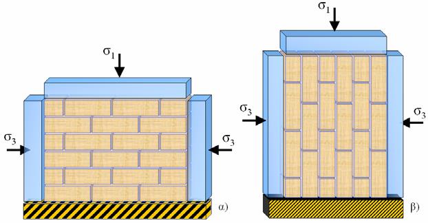 Κεφάλαιο ο Στοιχεία µηχανικής της τοιχοποιίας Εργαστηριακά η πολυαξονική ένταση στην περίπτωση των τοιχοποιιών προσεγγίζεται µε τις πειραµατικές δοκιµές της διαξονικής θλίψης (σχήµα.5).
