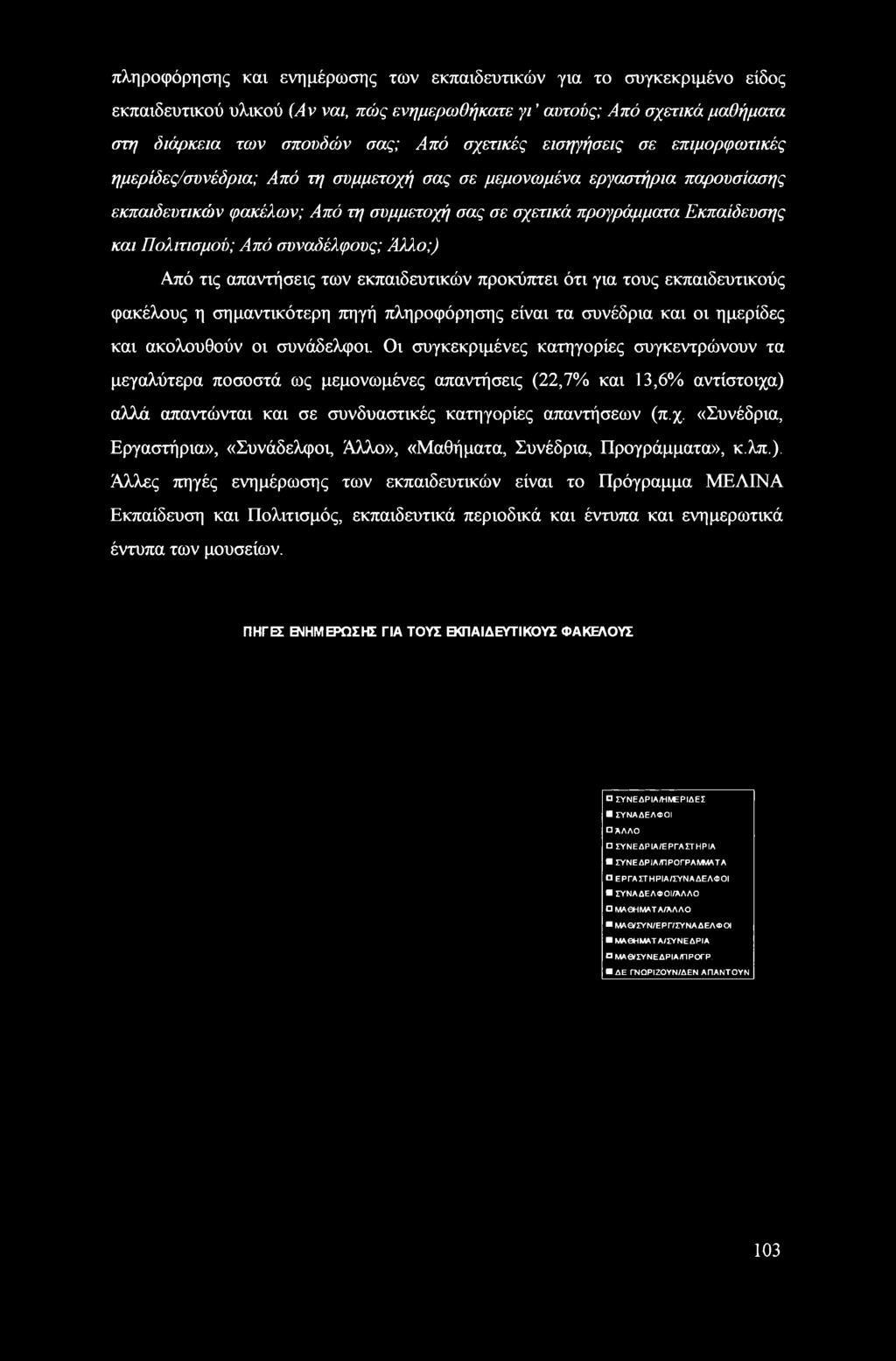 πληροφόρησης και ενημέρωσης των εκπαιδευτικών για το συγκεκριμένο είδος εκπαιδευτικού υλικού (Αν ναι, πώς ενημερωθήκατε γι αυτούς; Από σχετικά μαθήματα στη διάρκεια των σπουδών σας; Από σχετικές