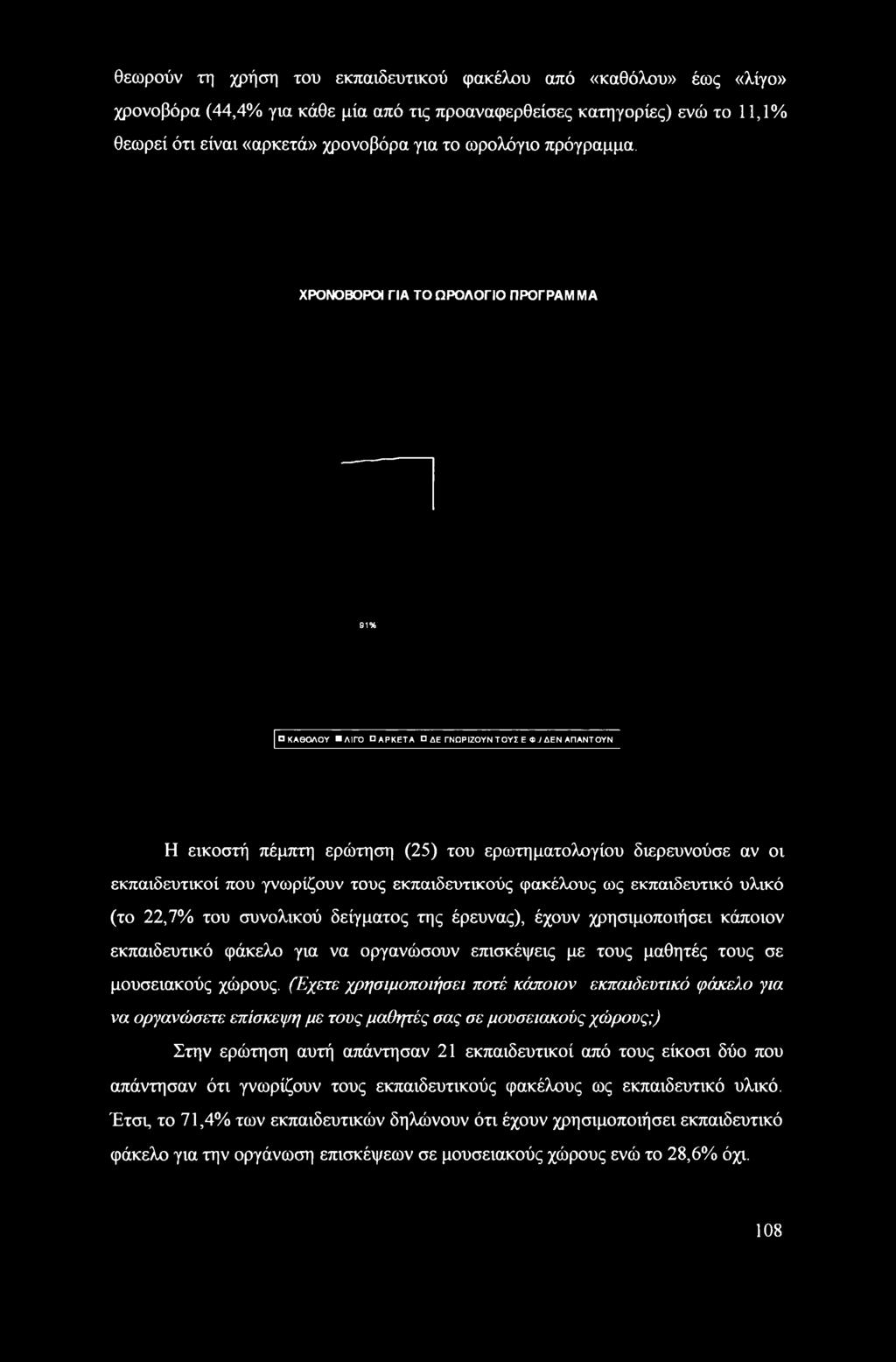 /ΔΕΝ ΑΠΑΝΤΟΥΝ Η εικοστή πέμπτη ερώτηση (25) του ερωτηματολογίου διερευνούσε αν οι εκπαιδευτικοί που γνωρίζουν τους εκπαιδευτικούς φακέλους ως εκπαιδευτικό υλικό (το 22,7% του συνολικού δείγματος της