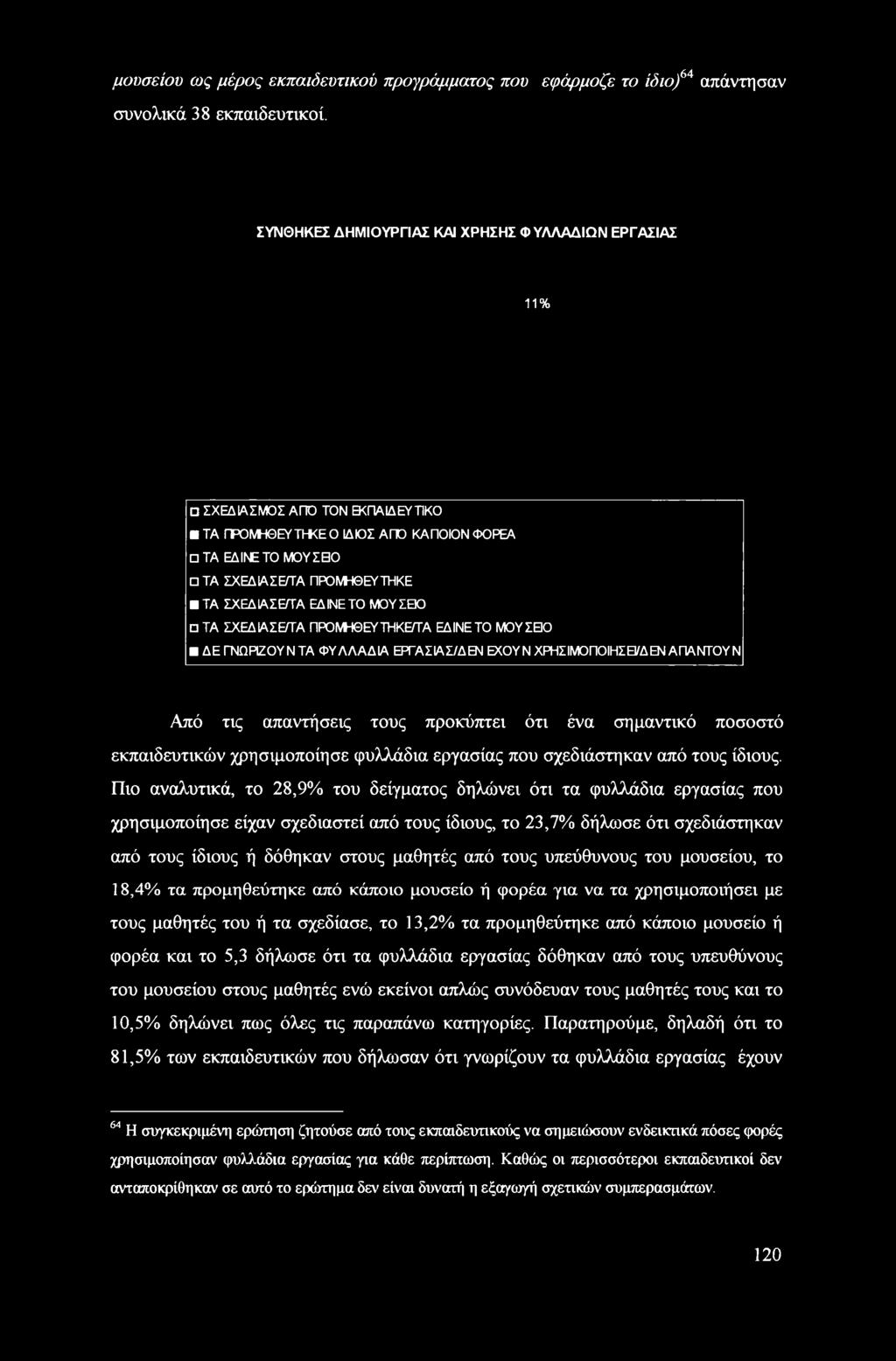 ΜΟΥΣΕΙΟ ΤΑ ΣΧΕΔΙΑΣΕ/ΤΑ ΠΡΟΜΗΘΕΥΤΗΚΕΣ ΕΔΙΝΕ ΤΟ ΜΟΥΣΒΟ ΔΕ ΓΝΩΡΙΖΟΥΝ ΤΑ ΦΥΛΛΑΔΙΑ ΕΡΓΑΣΙΑΣ/ΔΕΝ ΕΧΟΥΝ ΧΡΗΣΙΜΟΠΟΙΗΣΕ1/ΔΕΝ ΑΠΑΝΤΟΥΝ Από τις απαντήσεις τους προκύπτει ότι ένα σημαντικό ποσοστό εκπαιδευτικών