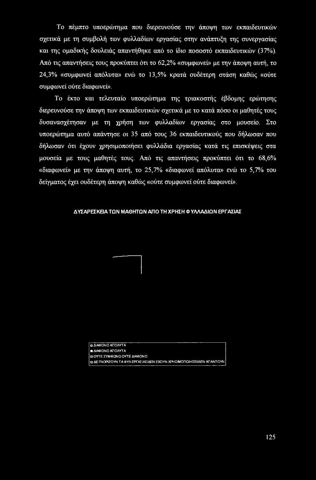 Το πέμπτο υποερώτημα που διερευνούσε την άποψη των εκπαιδευτικών σχετικά με τη συμβολή των φυλλαδίων εργασίας στην ανάπτυξη της συνεργασίας και της ομαδικής δουλειάς απαντήθηκε από το ίδιο ποσοστό