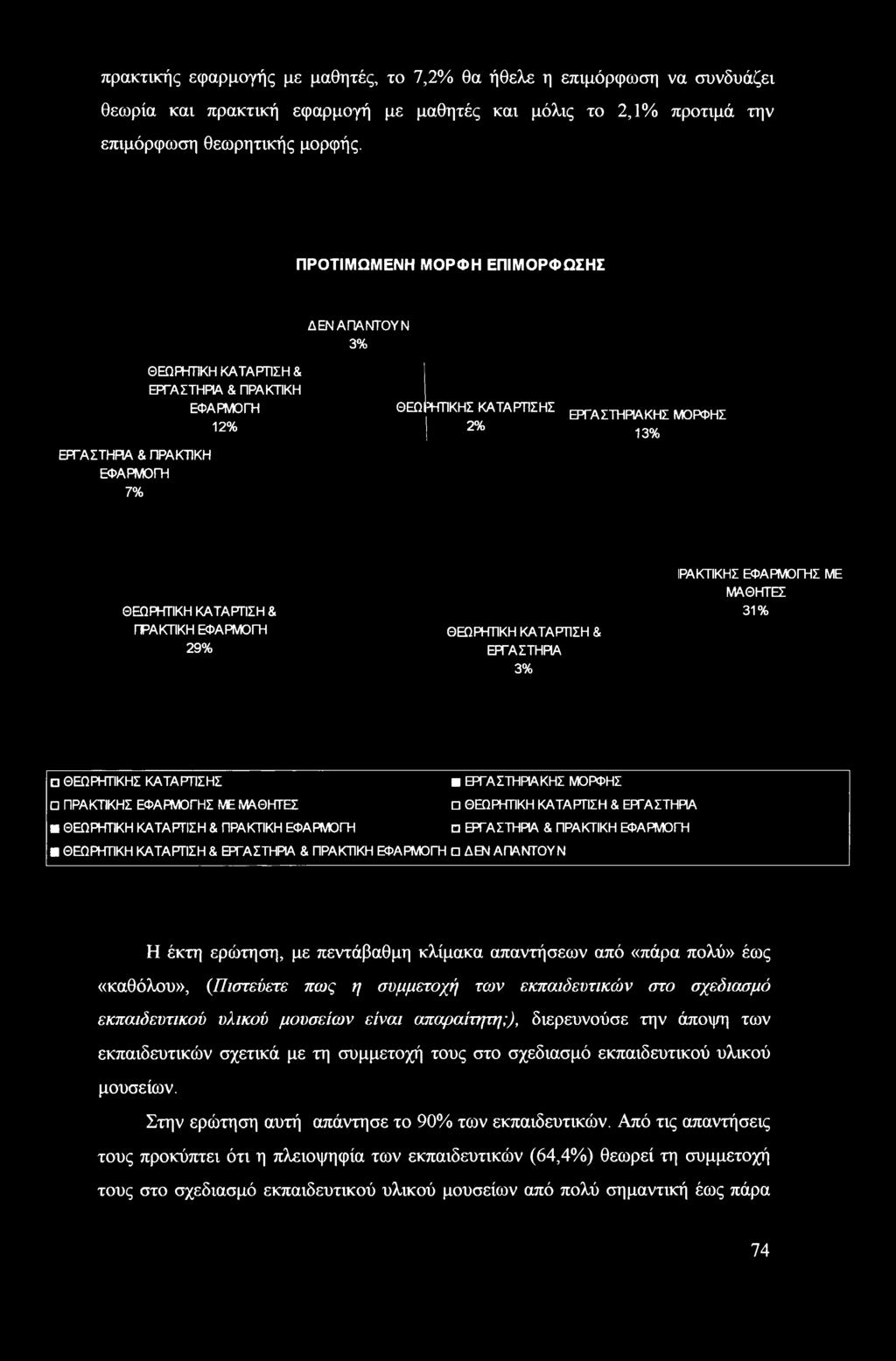 ΚΑΤΑΡΤΙΣΗ & ΠΡΑΚΤΙΚΗ ΕΦΑΡΜΟΓΗ 29% ΘΕΩΡΗΤΙΚΗ ΚΑΤΑΡΤΙΣΗ & ΕΡΓΑΣΤΗΡΙΑ 3% ΙΡΑΚΤΙΚΗΣ ΕΦΑΡΜΟΓΉΣ ΜΕ ΜΑΘΗΤΕΣ 31% ΘΕΩ ΡΗΤΙΚΗΣ ΚΑΤΑ ΡΤΙΣ ΗΣ ΕΡΓΑ ΣΤΉΡΙΑ ΚΗΣ ΜΟΡΦΗΣ ΠΡΑΚΤΙΚΗΣ ΕΦΑΡΜΟΓΗΣ ΜΕ ΜΑΘΗΤΕΣ ΘΕΩΡΗΤΙΚΗ