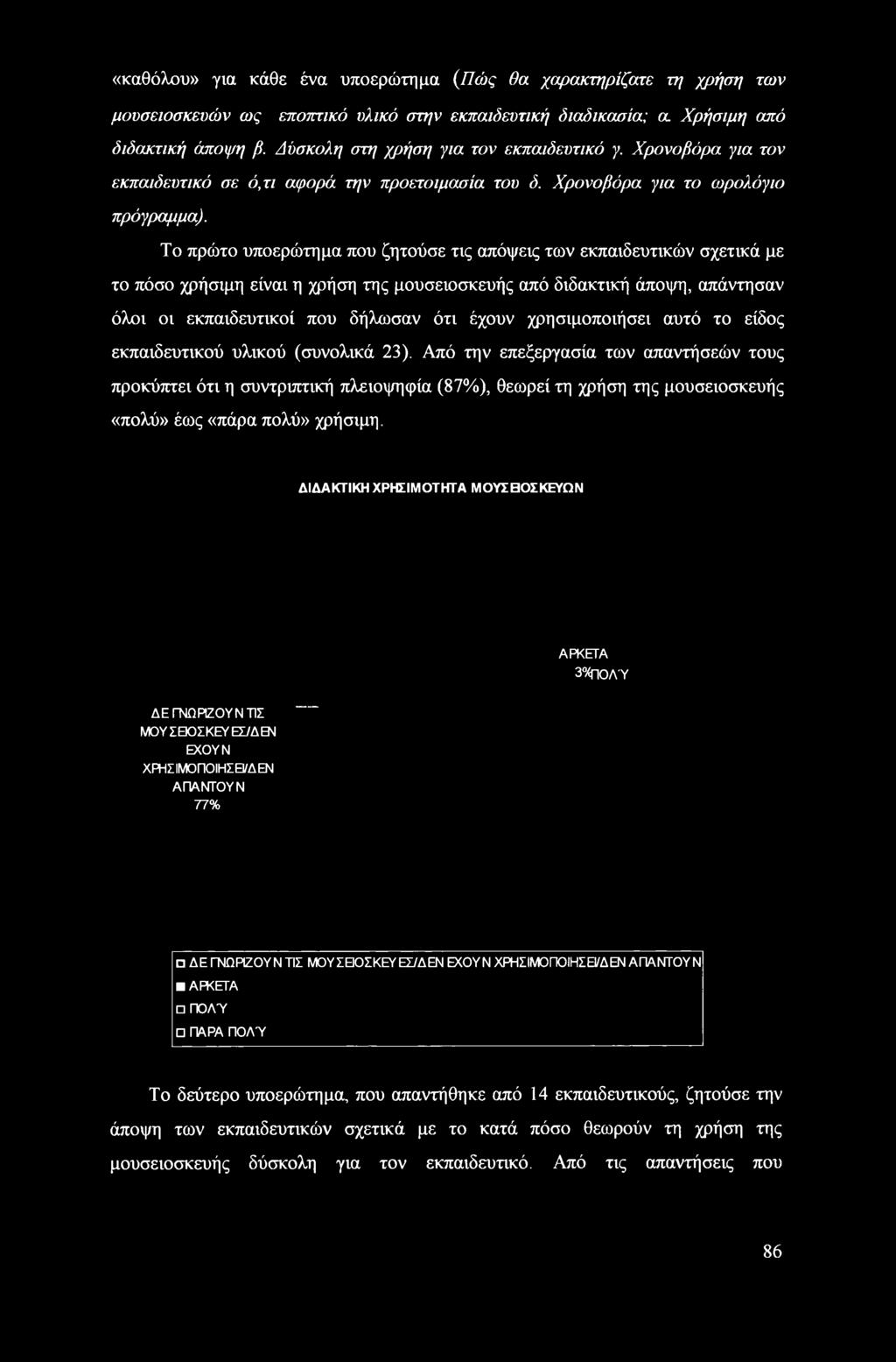 Το πρώτο υποερώτημα που ζητούσε τις απόψεις των εκπαιδευτικών σχετικά με το πόσο χρήσιμη είναι η χρήση της μουσειοσκευής από διδακτική άποψη, απάντησαν όλοι οι εκπαιδευτικοί που δήλωσαν ότι έχουν