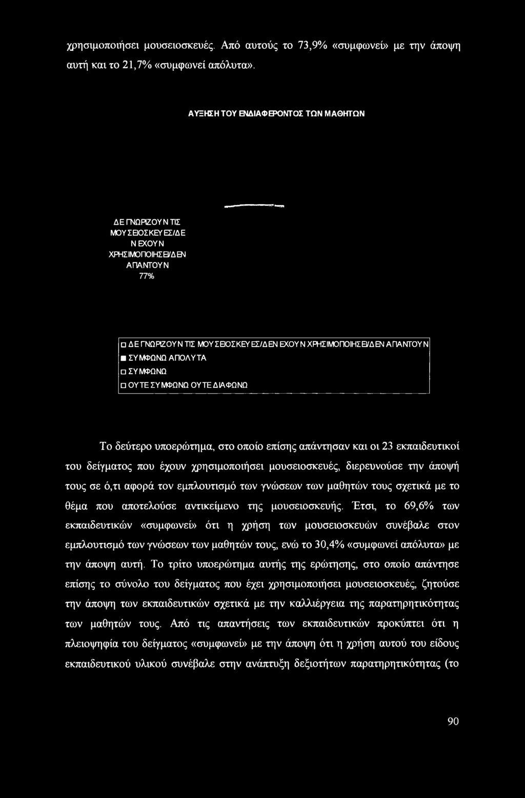 ΣΥΜΦΩΝΩ ΟΥΤΕ ΣΥΜΦΩΝΩ ΟΥΤΕΔΙΑΦΩΝΩ Το δεύτερο υποερώτημα, στο οποίο επίσης απάντησαν και οι 23 εκπαιδευτικοί του δείγματος που έχουν χρησιμοποιήσει μουσειοσκευές, διερευνούσε την άποψή τους σε ό,τι