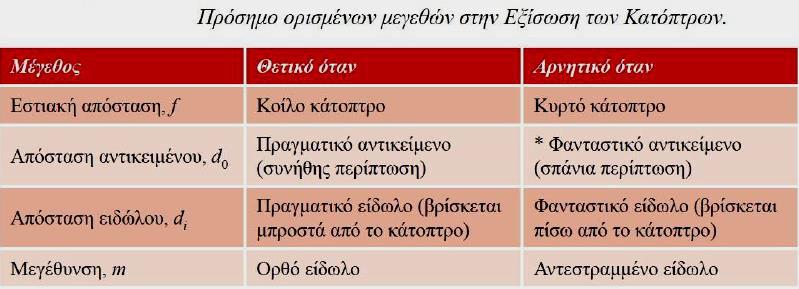 ΚΟΙΛ ήκτρσ Φ ΙΡΙΚ Κ