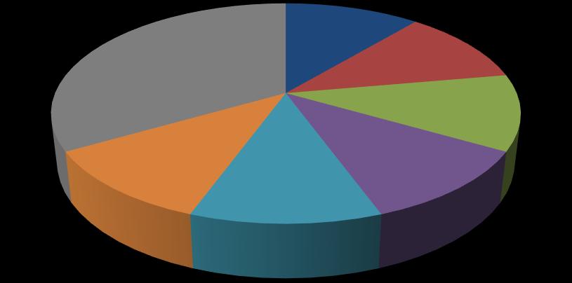 4α) Αν όχι, για ποίον λόγο; (Δράμα) Αναπάντητη 25% Απαντημένη 75% Η 4α δημιουργήθηκε με σκοπό να δείξει τι ποσοστό των συμμετεχόντων που ήξεραν την μέθοδο του myopia control, δεν απάντησαν σε αυτή.