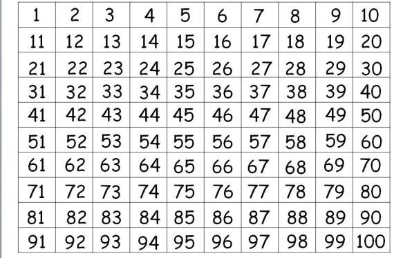 Δραςτηριότητα 1: την παρουςύαςη, δύνεται ϋνα πρόβλημα και τα παιδιϊ καλούνται, ατομικϊ, να γρϊψουν την εξύςωςη και την απϊντηςη.