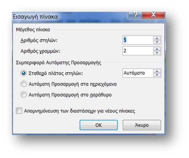 Από το κουμπί Επιλογές μπορούμε να ρυθμίσουμε την απόσταση των περιθωρίων και μεταξύ των κελιών του πίνακα όπως φαίνεται στο πλαίσιο δίπλα.