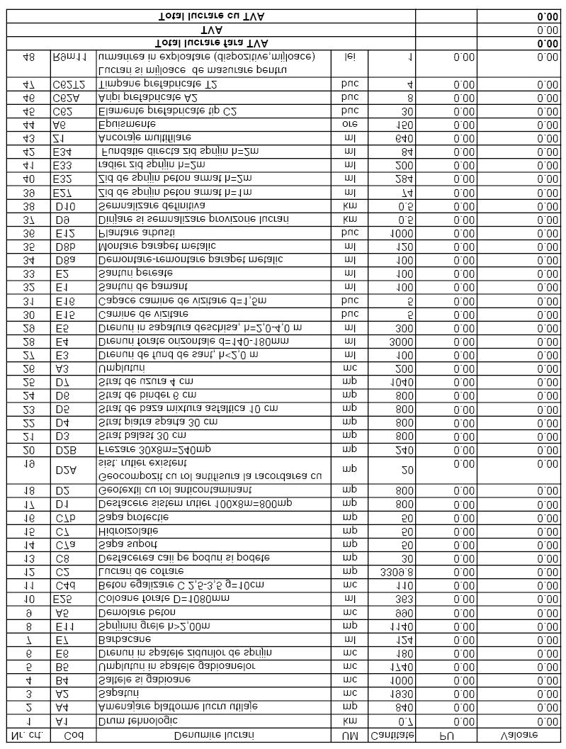 LISTA CU CANTITATILE DE LUCRARI "Refacere aparari de mal, drenuri, ancoraje pe DN 15B km 17+250-17+450" Nota: - descrierea