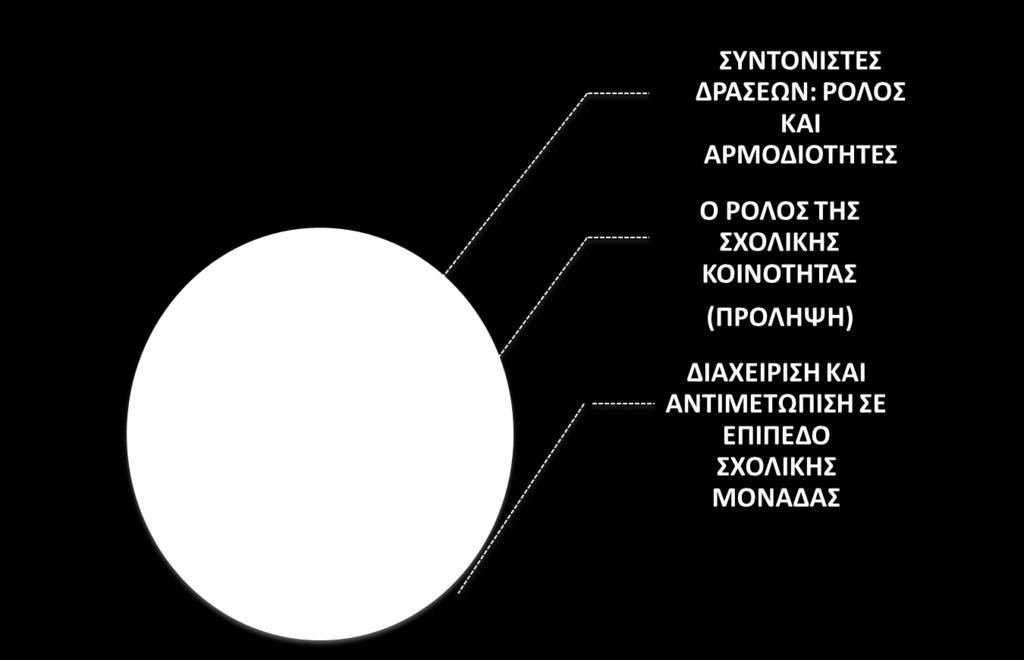 ΑΡ.ΠΡΩΤ.