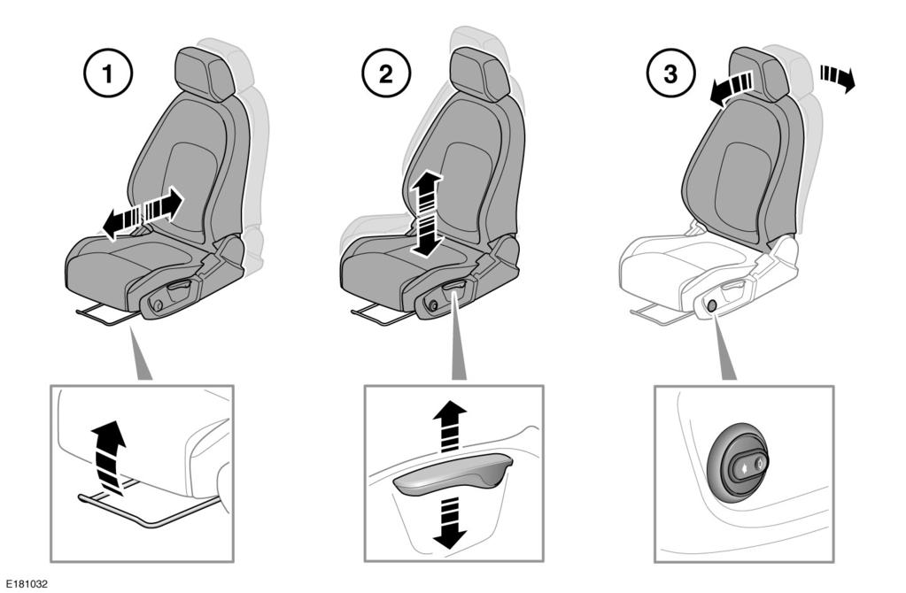 R Μπροστινά καθίσματα ΧΕΙΡΟΚΙΝΗΤΑ ΡΥΘΜΙΖΟΜΕΝΑ ΚΑΘΙΣΜΑΤΑ Δεν πρέπει να ρυθμίζετε το κάθισμα ενώ κινείται το όχημα.