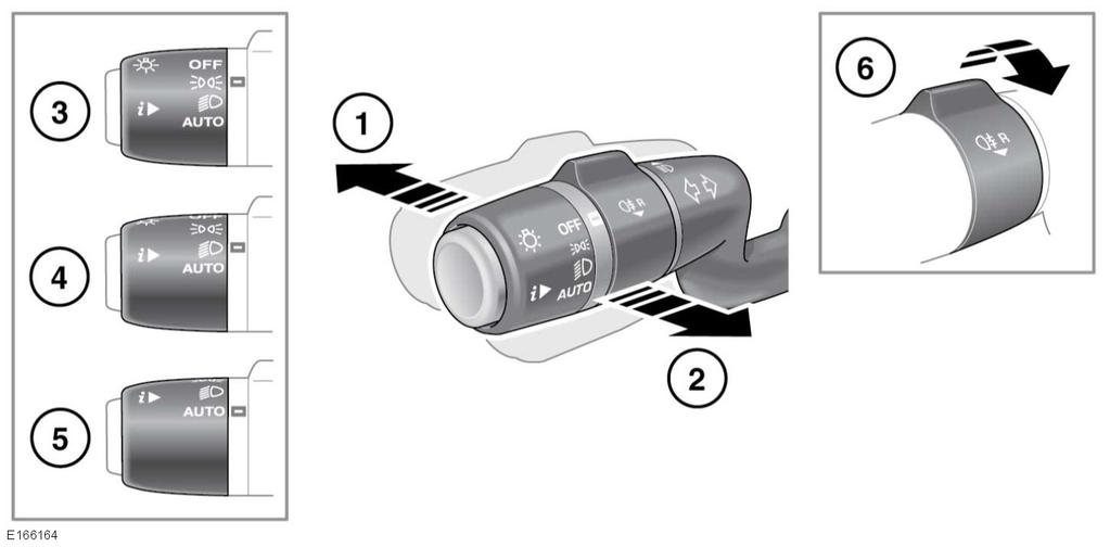 L Εξωτερικά φώτα ΧΕΙΡΙΣΤΗΡΙΟ ΦΩΤΙΣΜΟΥ 1. Με αναμμένους τους προβολείς, σπρώξτε και απομακρύνετε το χειριστήριο από το τιμόνι για να επιλέξετε τη μεγάλη σκάλα των προβολέων.