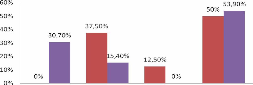 6.3Ανάλυση στατιστικών στοιχείων ΕΡΩΤΗΣΗ 3: Συνολικός αριθμός σελίδων του ιστοχώρου ΠΙΝΑΚΑΣ 6.1: Αριθμός σελίδων ιστοχώρου.