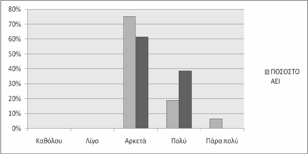 Ε Ρ Ω Τ Η Σ Η 9: Π ό σ ο κ α λ ά σ χεδια σ μ ένες είνα ι ο ι ισ τοσελίδες? ΠΙΝΑΚΑΣ 6.6: Σχεδιασμός ιστοσελίδων.