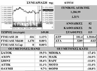 22 ΧΑΝΙΩΤΙΚΑ ΝΕΑ Παρασκευή 20 Ιουνίου 2014 ΟΙΚΟΝΟΜΙΑ Η Μ Ε Ρ Η Σ Ι Α Μ Ε Τ Α Β Ο Λ Η Τ Ι Μ