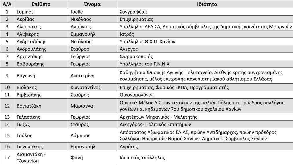 Βγαίνω με τον πρώην μου 1 διασκέδαση με φαντασία ανεμιστήρα
