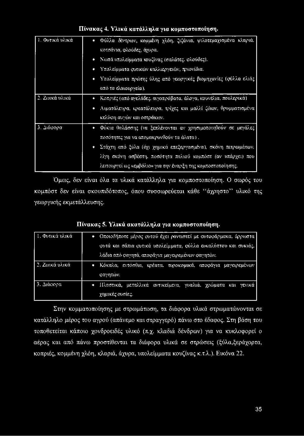 Υ π ο λείμ μ α τα πρώ της ύ λ η ς από γ εω ρ γ ικ ές βιομηχα νίες (φ ύ λλα ελ ιά ς α πό τα ελαιουργεία). 2.