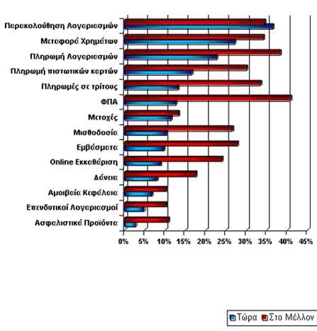 τελευταύεσ ουςιαςτικϊ παύρνουν το ρόλο του ηλεκτρονικού τόπου εκκαθϊριςησ χρόματοσ αφού ςτα εν λόγω καταςτόματα οι αγορϋσ προώόντων τισ περιςςότερεσ φορϋσ γύνεται με τη χρόςη τησ πιςτωτικόσ κϊρτασ. 5.