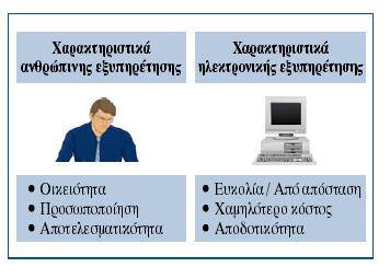 Θα πρϋπει να ςημειωθεύ ότι τα τελευταύα χρόνια υπϊρχει η τϊςη τα παραδοςιακϊ τραπεζικϊ καταςτόματα να εξελιχθούν περιςςότερο ςε
