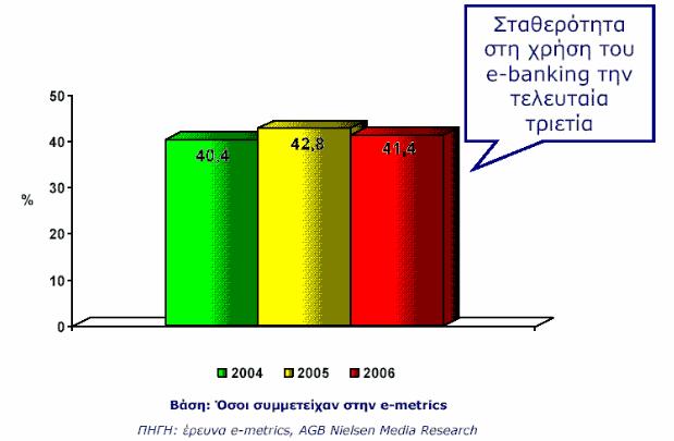 πραγματοποιεύται με μετρητϊ, όταν το αντύςτοιχο ποςοςτό ςτην Ευρωπαώκό Ϊνωςη ανϋρχεται ςτο 70%.