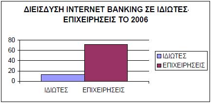πολύ του ευρωπαώκού μϋςου όρου, το αντύςτοιχο ποςοςτό για τισ επιχειρόςεισ εύναι ακριβώσ ςτο μϋςο όρο, ο οπούοσ για την Ευρωπαώκό Ϊνωςη των 27 διαμορφώθηκε ςτο 72% το 2006.