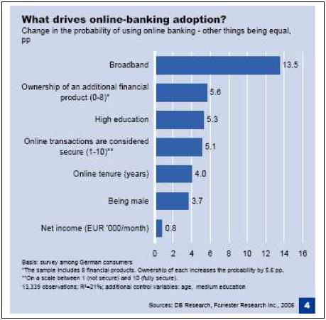 καθαρό ειςόδημα επηρεϊζει τη χρόςη του Internet Banking κατϊ μόλισ 0,8%. Σα ςτοιχεύα τησ ϋρευνασ ςυνοψύζονται ςτο Γρϊφημα 18 που ακολουθεύ.