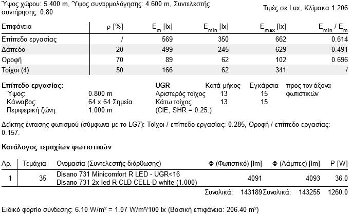 Περίληψη ορθογωνίου 3 : 490 560 560 560 630 630 630 630 630 630 630 630 560 630 630 630 630 630 630 630 630