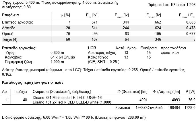 Περίληψη ορθογωνίου 4 : 6.00 m 490 630 490 630 630 630 490 560 4.68 560 630 630 630 630 630 630 560 2.