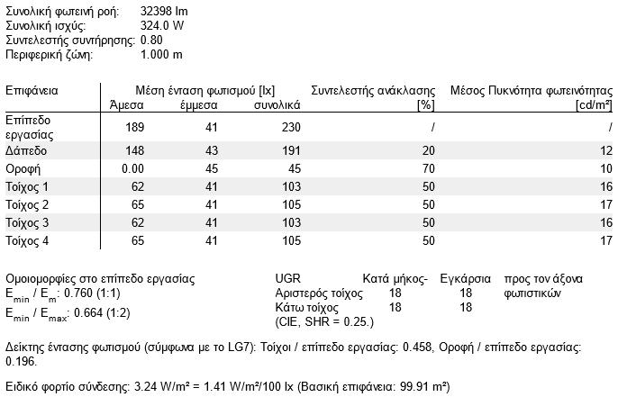 2.3.6 Αναλυτική αναβάθμιση κυλικείου Κ.Β μέσω dialux Κυλικείο Κ.