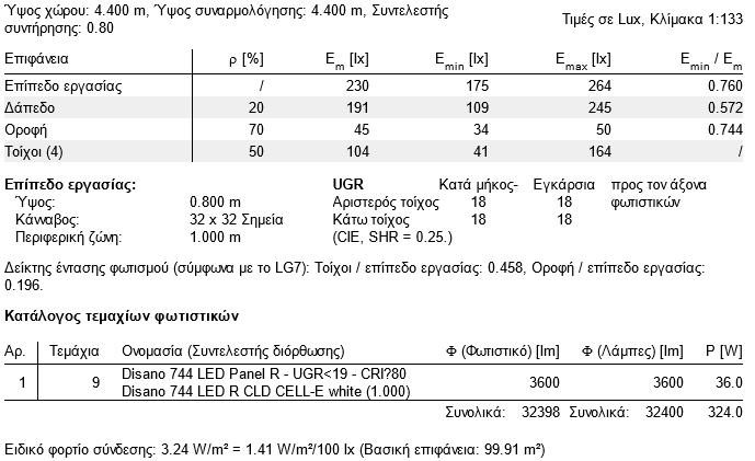 Περίληψη: 0.30 m 220 220 200 240 240 220 240 260 260 240 260 260 240 220 240 240 220 220 240 240 220 240 240 220 220 220 9.30 8.58 5.5.72.00 0.