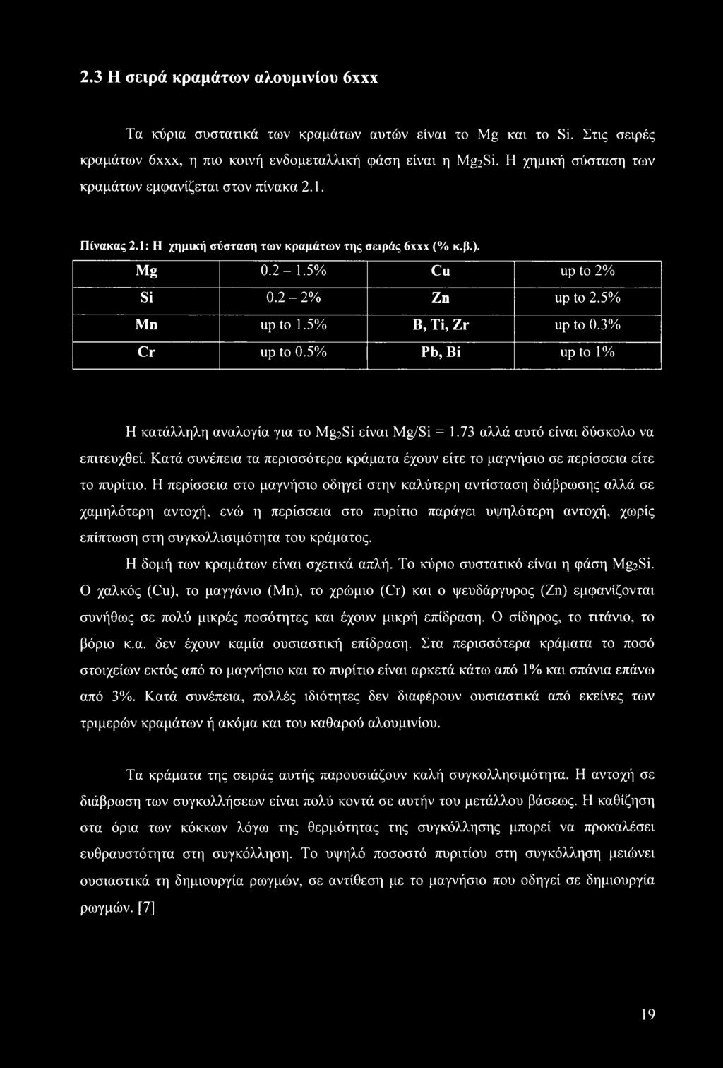 5% B, Ti, Zr up to 0.3% Cr up to 0.5% Pb, Bi up to 1% Η κατάλληλη αναλογία για το Mg2Si είναι Mg/Si = 1.73 αλλά αυτό είναι δύσκολο να επιτευχθεί.