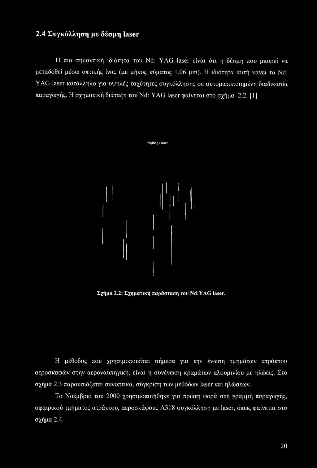 2. [1] Ράβδος Laser Σχήμα 2.2: Σχηματική παράσταση του Nd:YAG laser.