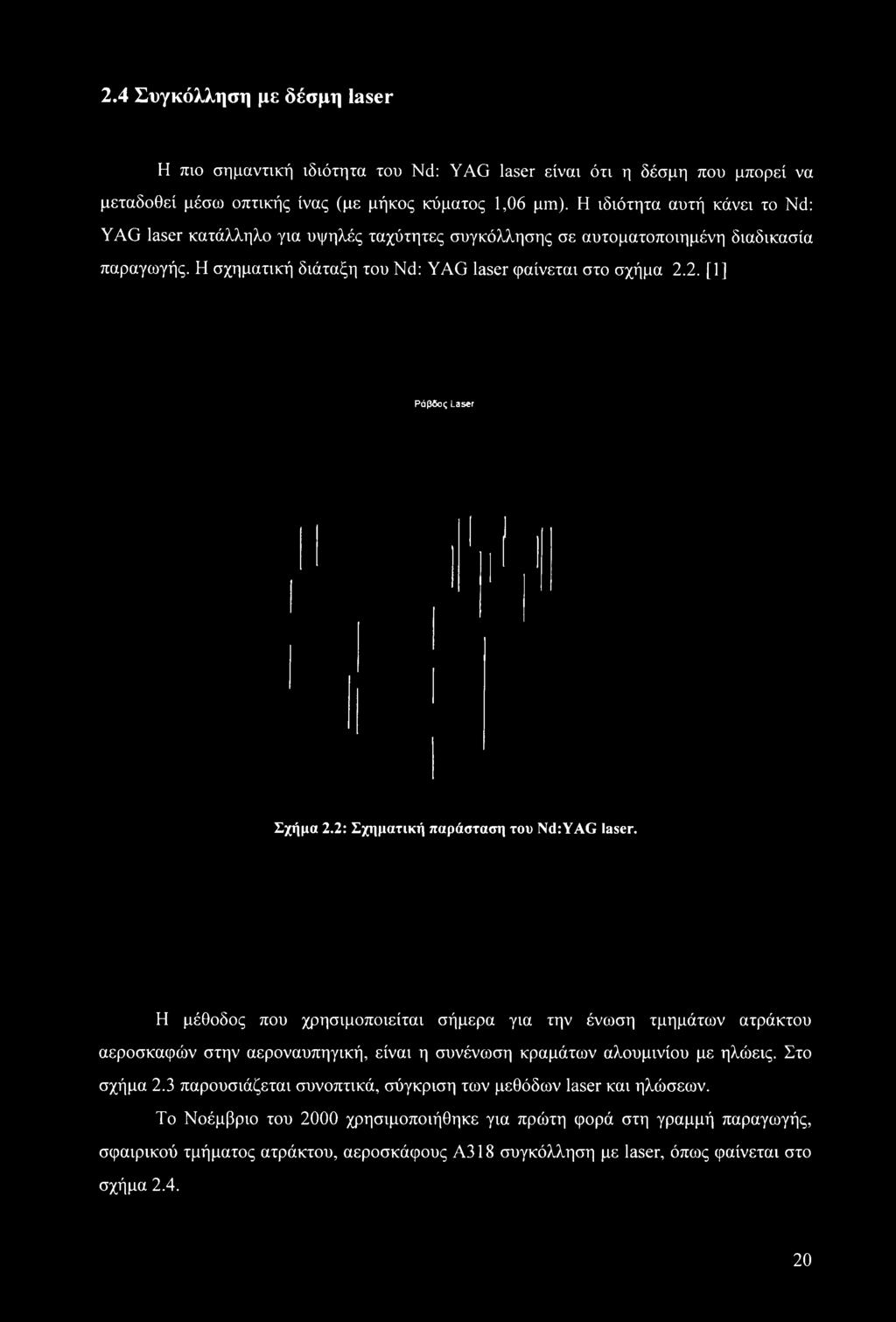 2. [1] Ράβδος Laser Σχήμα 2.2: Σχηματική παράσταση του Nd:YAG laser.