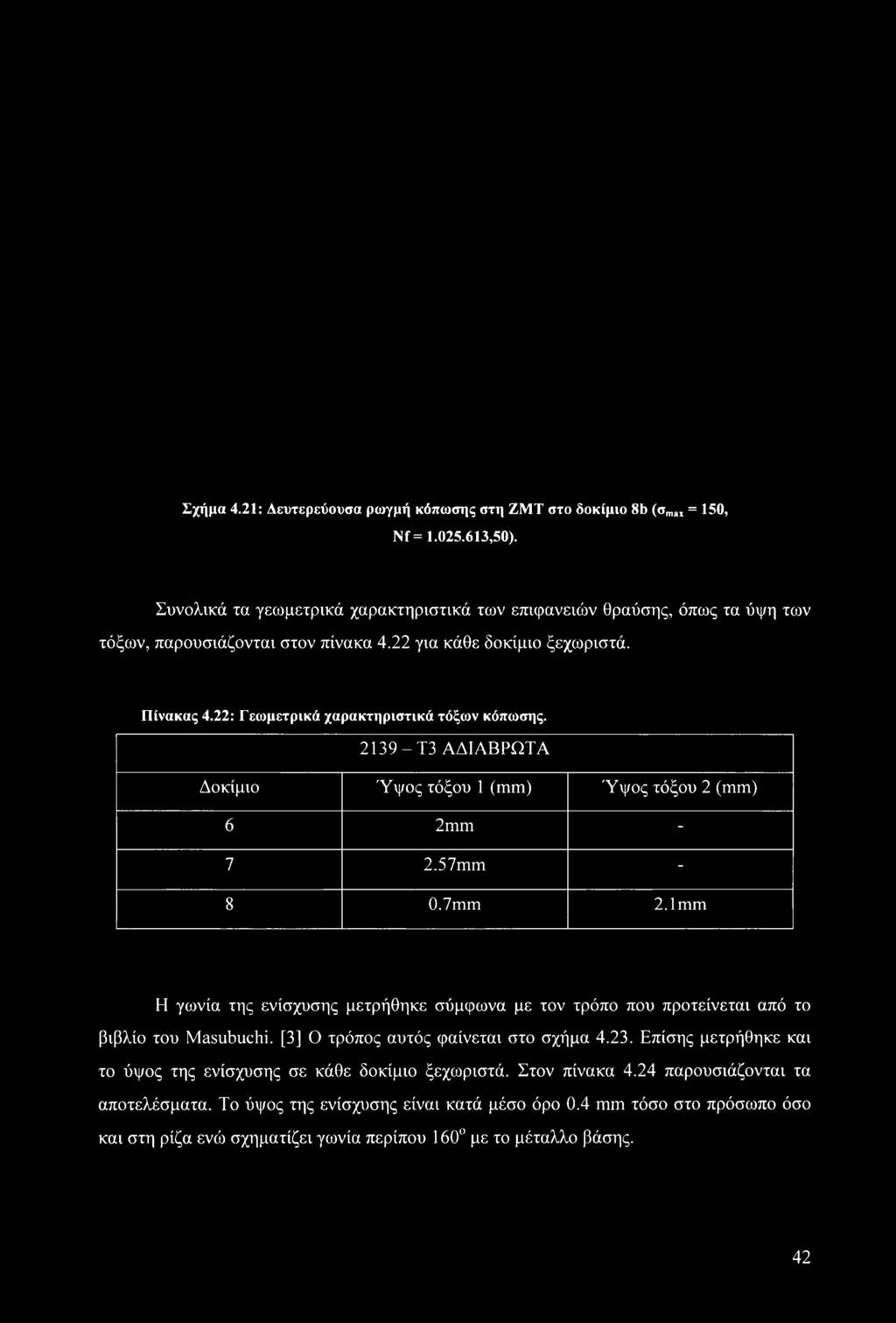 22: Γεωμετρικά χαρακτηριστικά τόξων κόπωσης. 2139 - Τ3 ΑΔΙΑΒΡΩΤΑ Δοκίμιο Ύψος τόξου 1 (mm) Ύψος τόξου 2 (mm) 6 2mm - 7 2.57mm - 8 0.7mm 2.