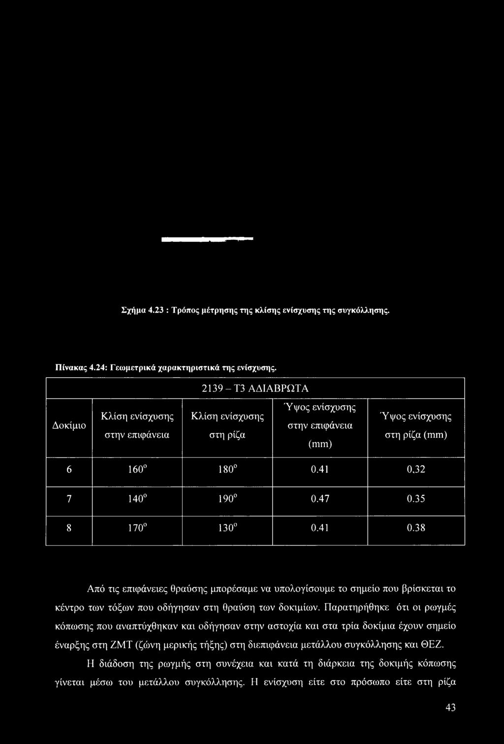 41 0.38 Από τις επιφάνειες θραύσης μπορέσαμε να υπολογίσουμε το σημείο που βρίσκεται το κέντρο των τόξων που οδήγησαν στη θραύση των δοκιμίων.