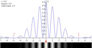 6.- Difracción Fenóeno que se produce cando unha onda atopa un obstáculo ou unha abertura ao propagarse e cuxo taaño é coparable á lonxitude de onda.