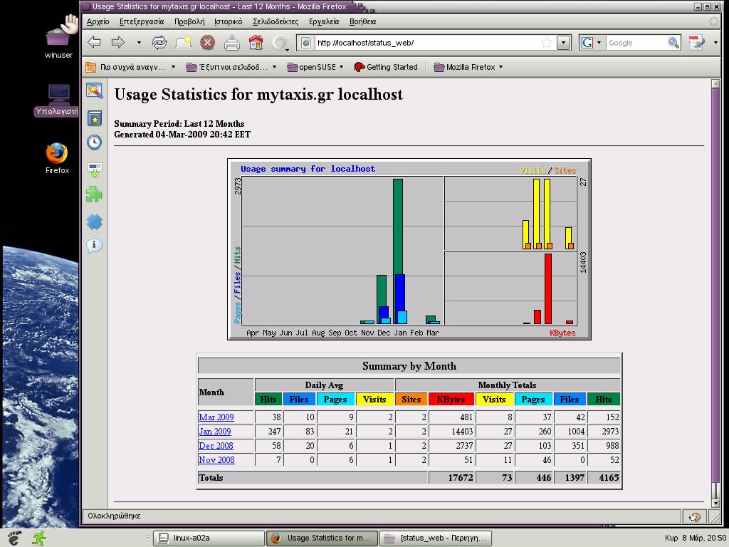 o Run Webalizer automatically with a cron job. // Run Webalizer to update Apache Log files every 28 minutes.