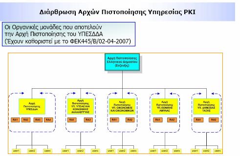 εξακριβώσει την ταυτότητα του ψηφιακού καταστήµατος.