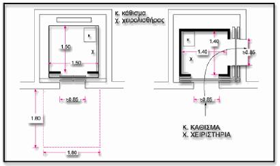 ΚΕΦΑΛΑΙΟ 3 ΙΣΧΥΟΥΣΕΣ ΔΙΑΤΑΞΕΙΣ ΑΜΕΑ 11 μεταξύ της πόρτας του ανελκυστήρα και του απέναντι τοίχου, σκάλας ή εμποδίου, πρέπει να είναι τουλάχιστον 1,50μ.