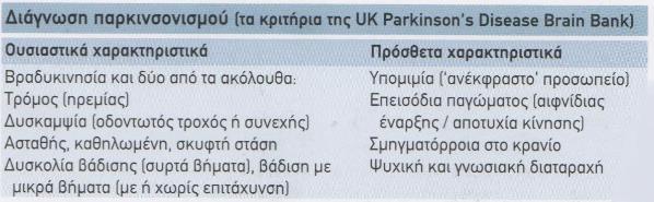 φαγητά ή τα υγρά μπορούν να εισχωρήσουν στην αναπνευστική οδό με αποτέλεσμα να προκληθεί λοίμωξη του αναπνευστικού ή πνιγμονή. (Bastiaan και συν., 2004).