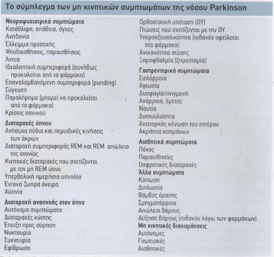 Επιπροσθέτως υπάρχει το απλό ερωτηματολόγιο για την ποιότητα ζωής στη νόσο Parkinson Με 8 λήμματα (PDQ-8). 4.