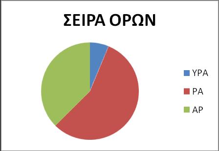 Σχήμα 10.