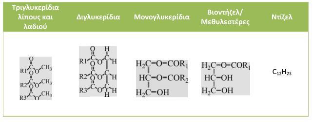 Πίνακας 3: Χημική δομή